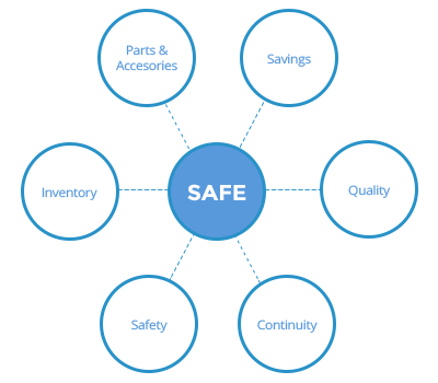 SAFE